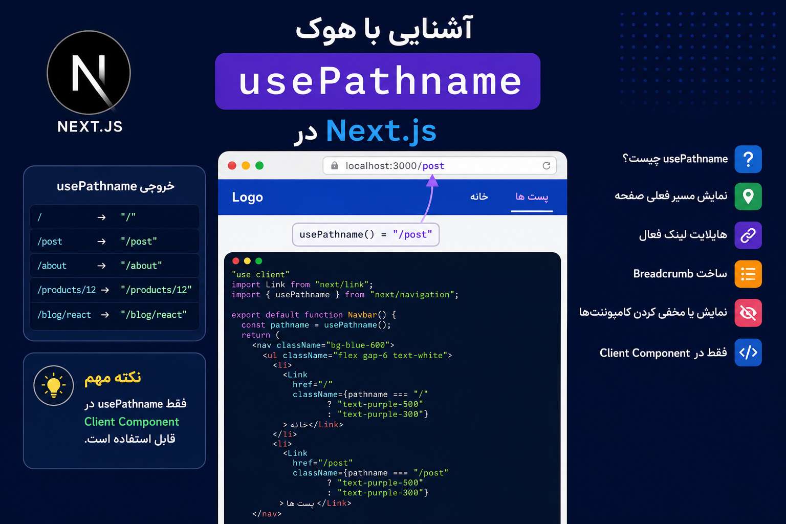 آموزش کامل هوک usePathname در  Next.js
