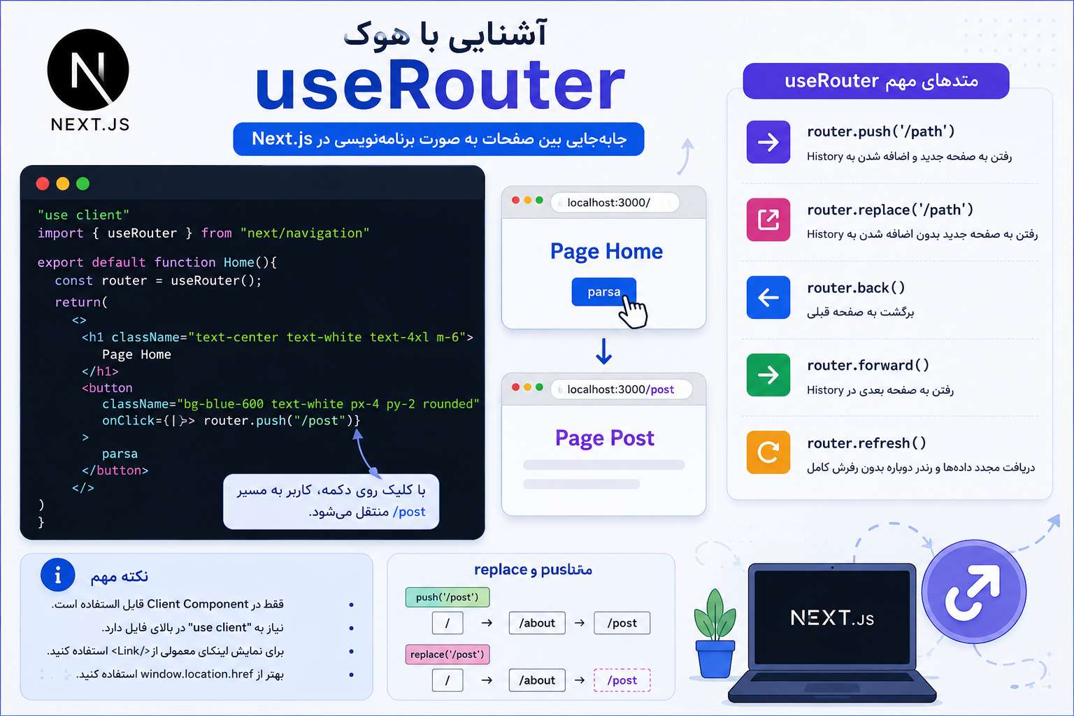آموزش کامل هوک useRouter در Next.js جابه‌جایی بین صفحات به صورت برنامه‌نویسی